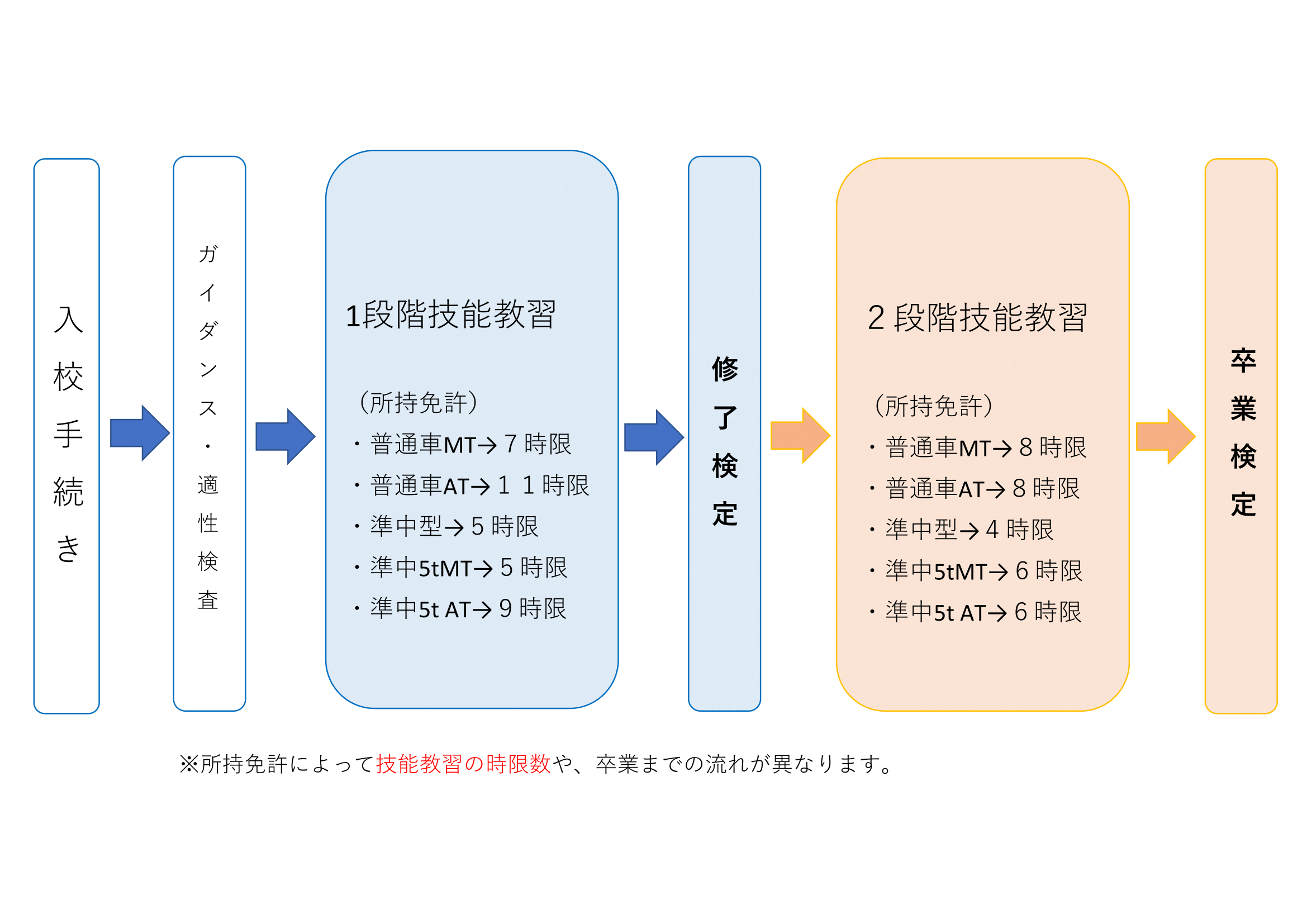 中型車