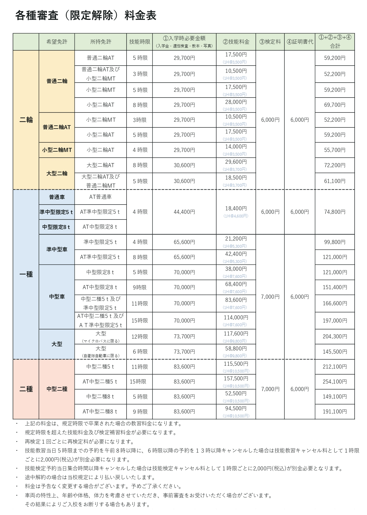 各種審査（限定解除）料金表