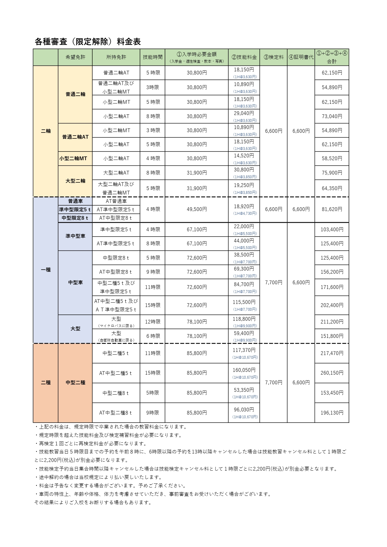 各種審査（限定解除）料金表