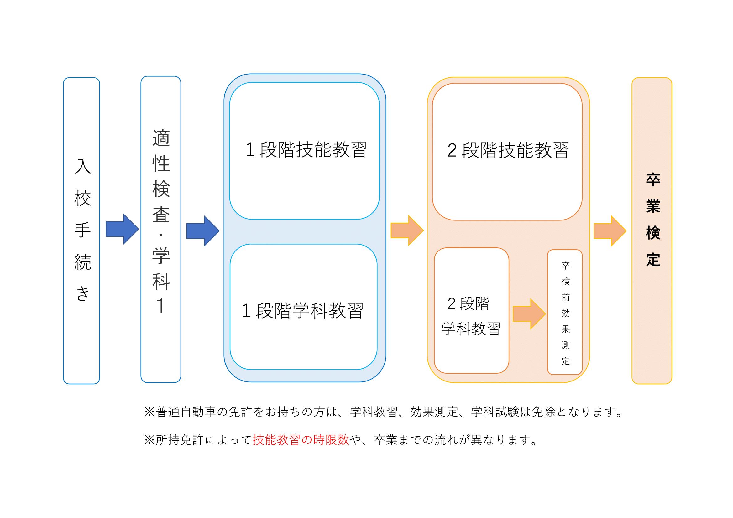 二輪