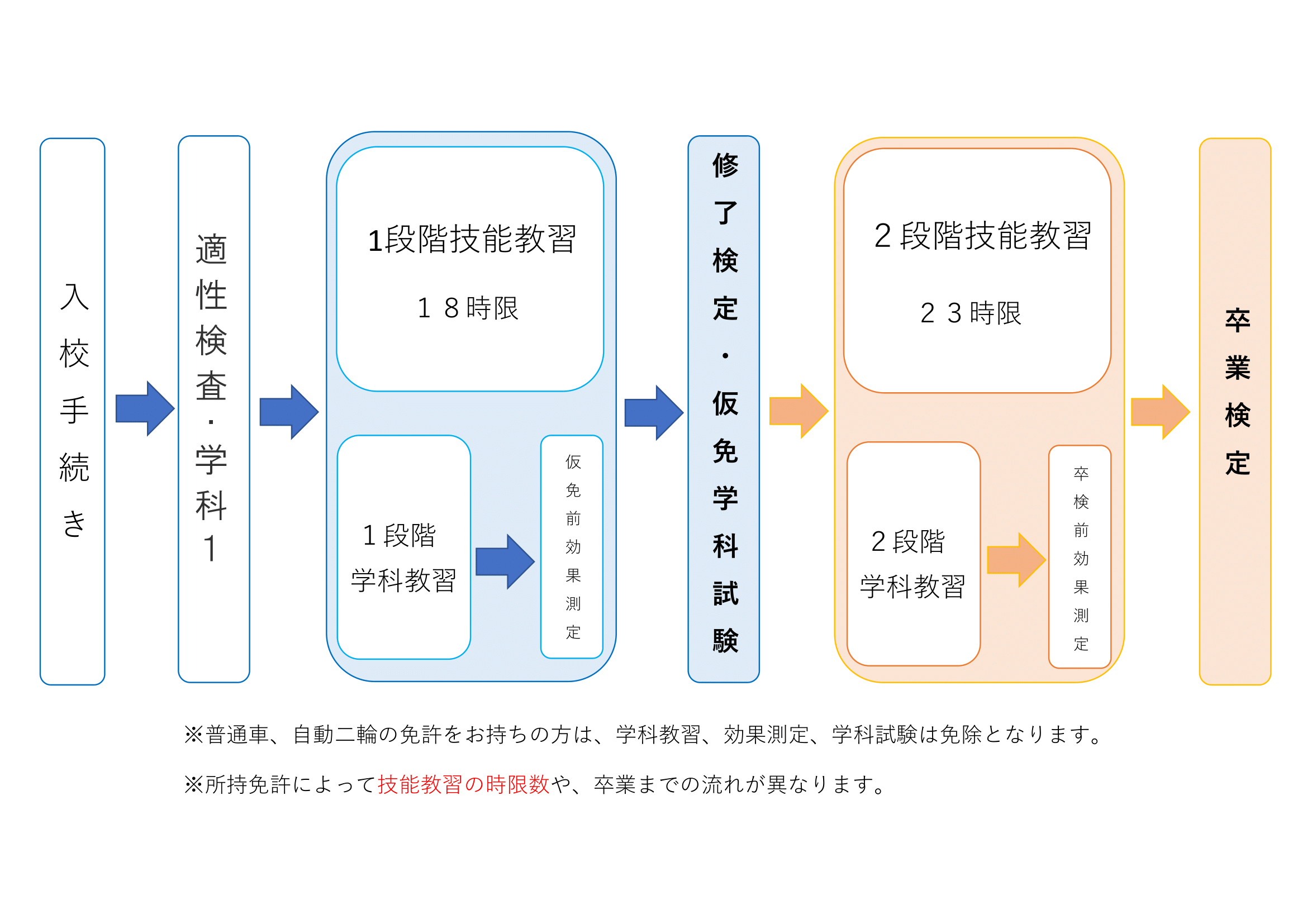 準中型